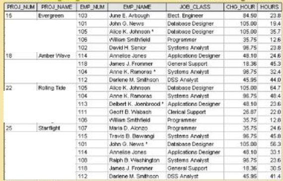 database-1nf-repeating-groups-what-are-they-stack-overflow