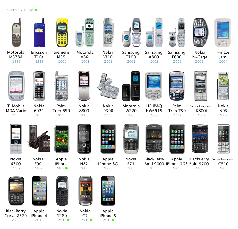 Post your complete mobile/cell phone history. | Page 2 | MacRumors Forums