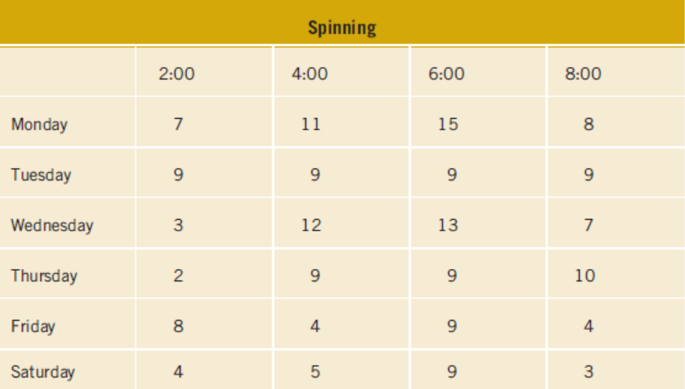 Span 6. Span 6
