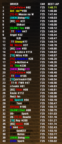 [Image: hotlap-challenge-results.png]